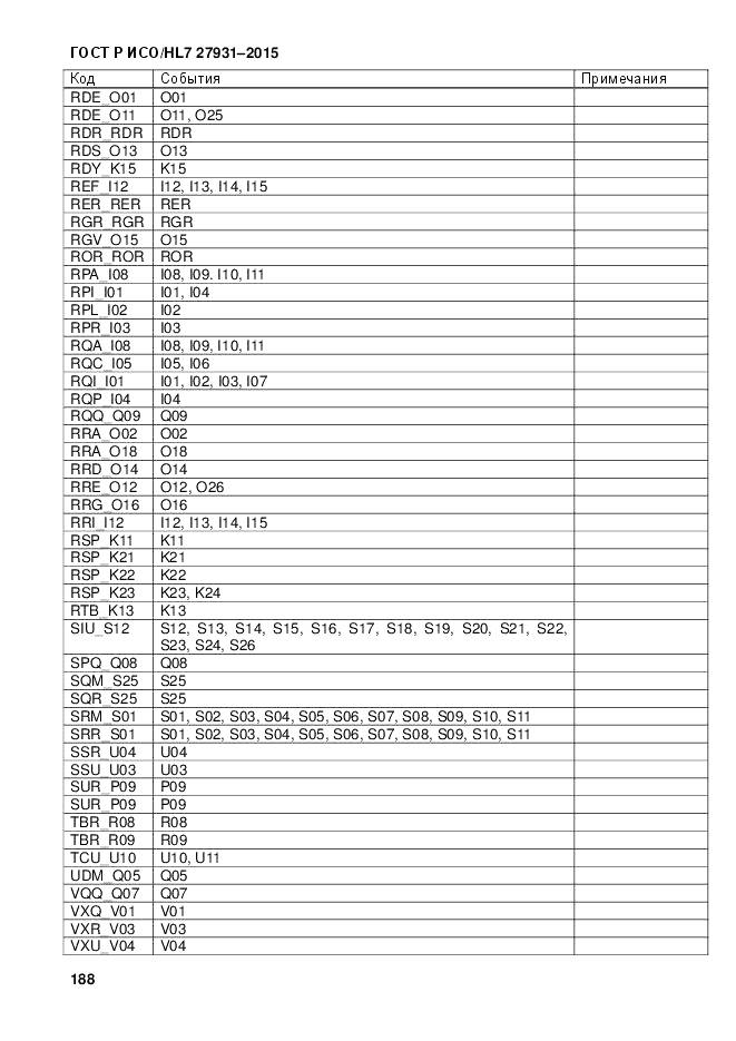 ГОСТ Р ИСО/HL 7 27931-2015, страница 195